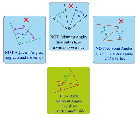 example of adjacent angles.